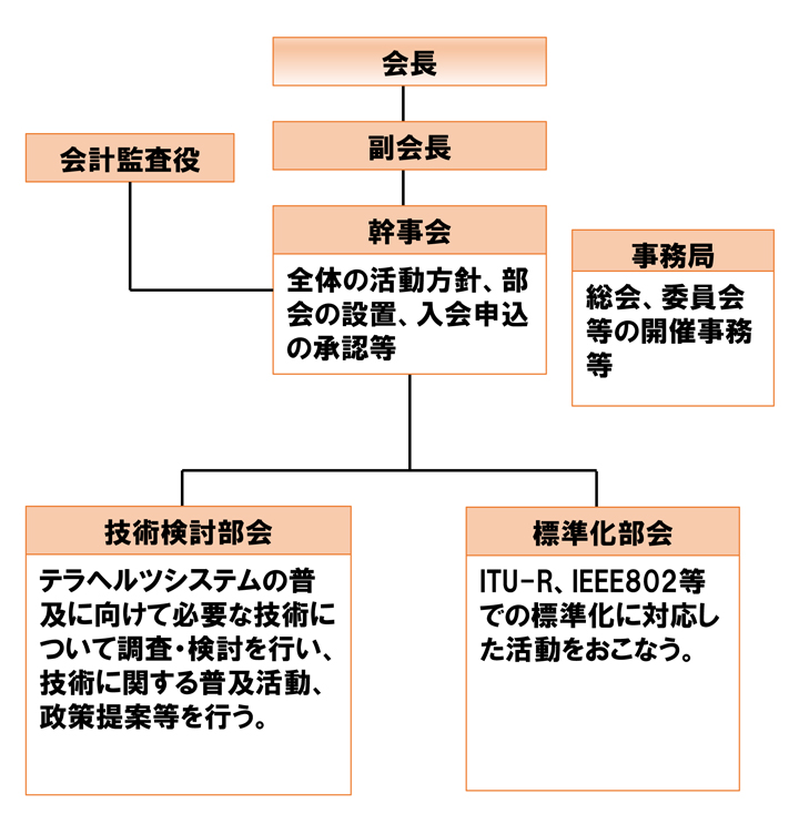 構成図