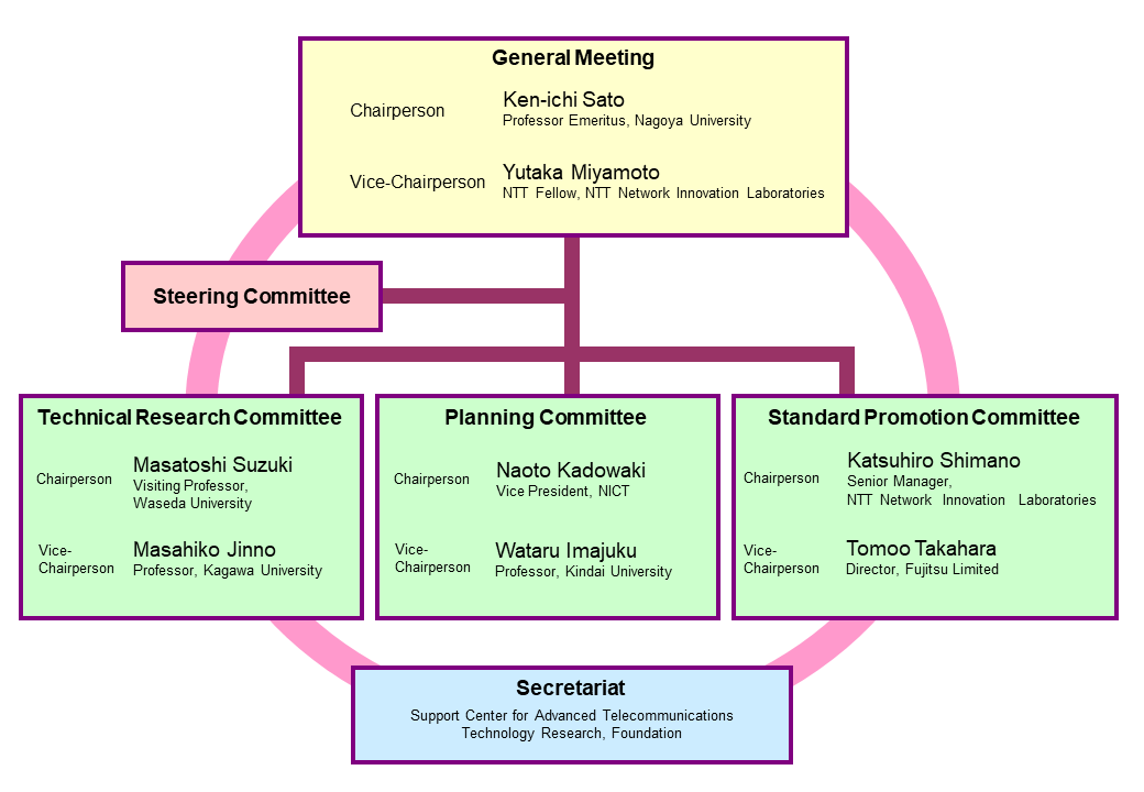 Click on the image to see a larger image. PIF Organization